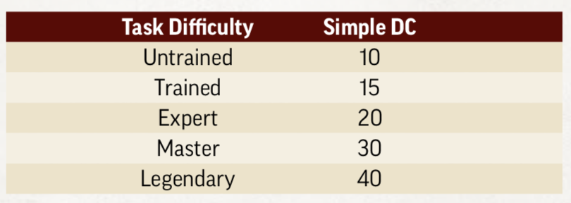 Simply PF2e - Flanking, the Stride action, Action Icons, and the Slowed  condition : r/Pathfinder2e