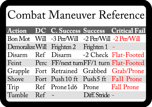 flat footed pathfinder